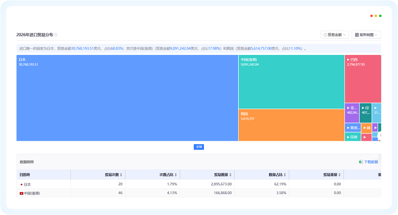 公海555000官网外贸通