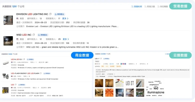 公海555000官网海关数据