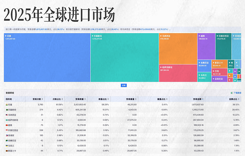 公海555000官网,公海555000官网外贸大数据,上海公海555000官网