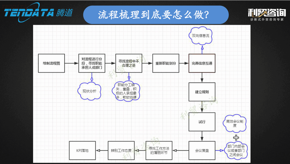 外贸企业,变革,转型,公海555000官网,tendata,会议